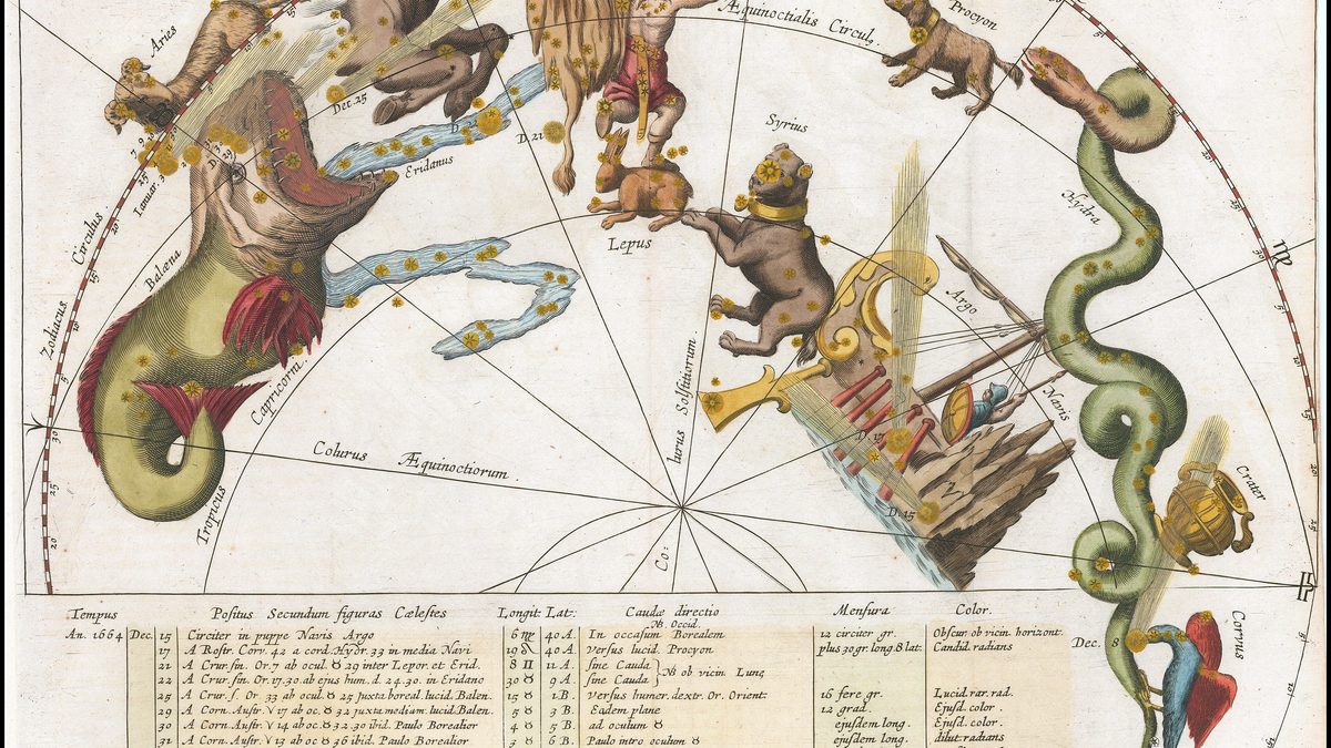 Astrologie